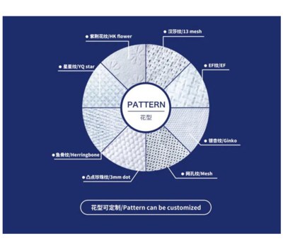 醫(yī)衛(wèi)領(lǐng)域新風(fēng)向 CINTE24水刺非織造布企業(yè)引領(lǐng)技術(shù)創(chuàng)新與市場拓展